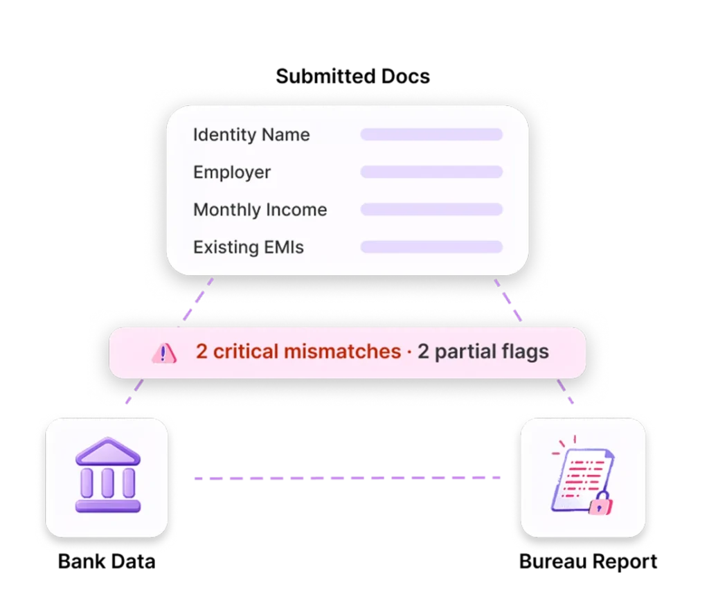 AI-powered KYC Software & Identity Verification
