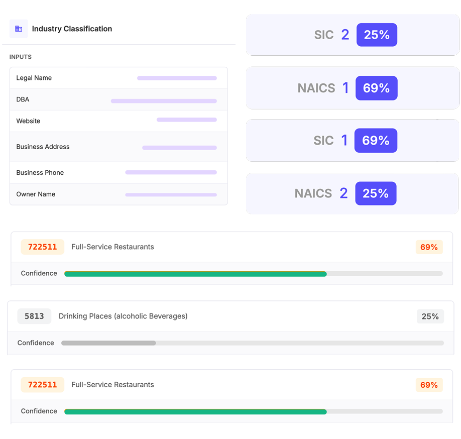 AI Underwriting for Small Business Lending | HyperVerge
