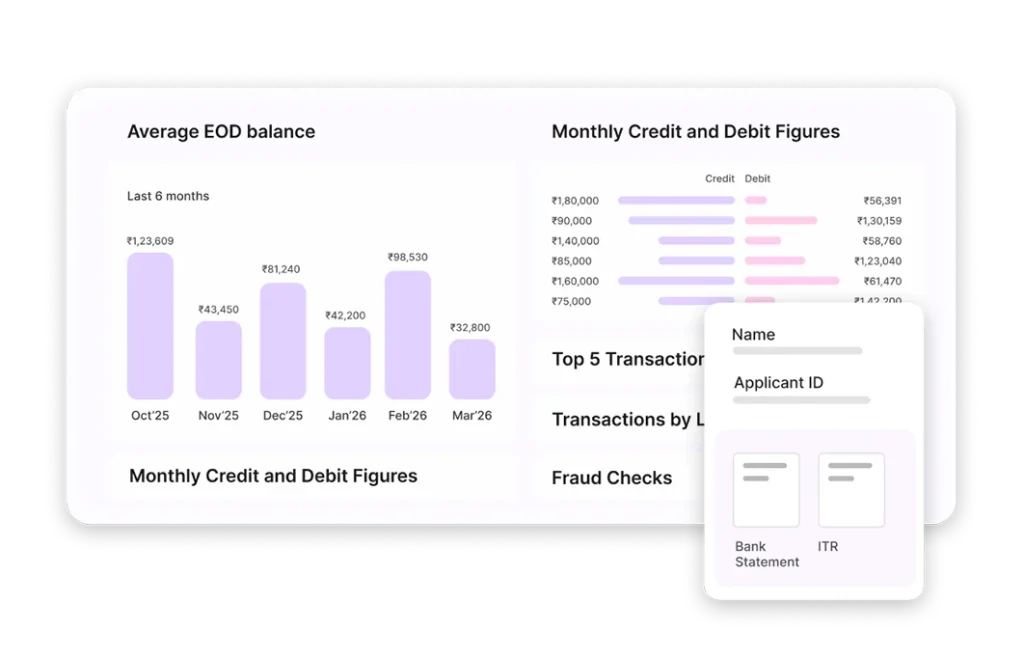 AI-powered KYC Software & Identity Verification