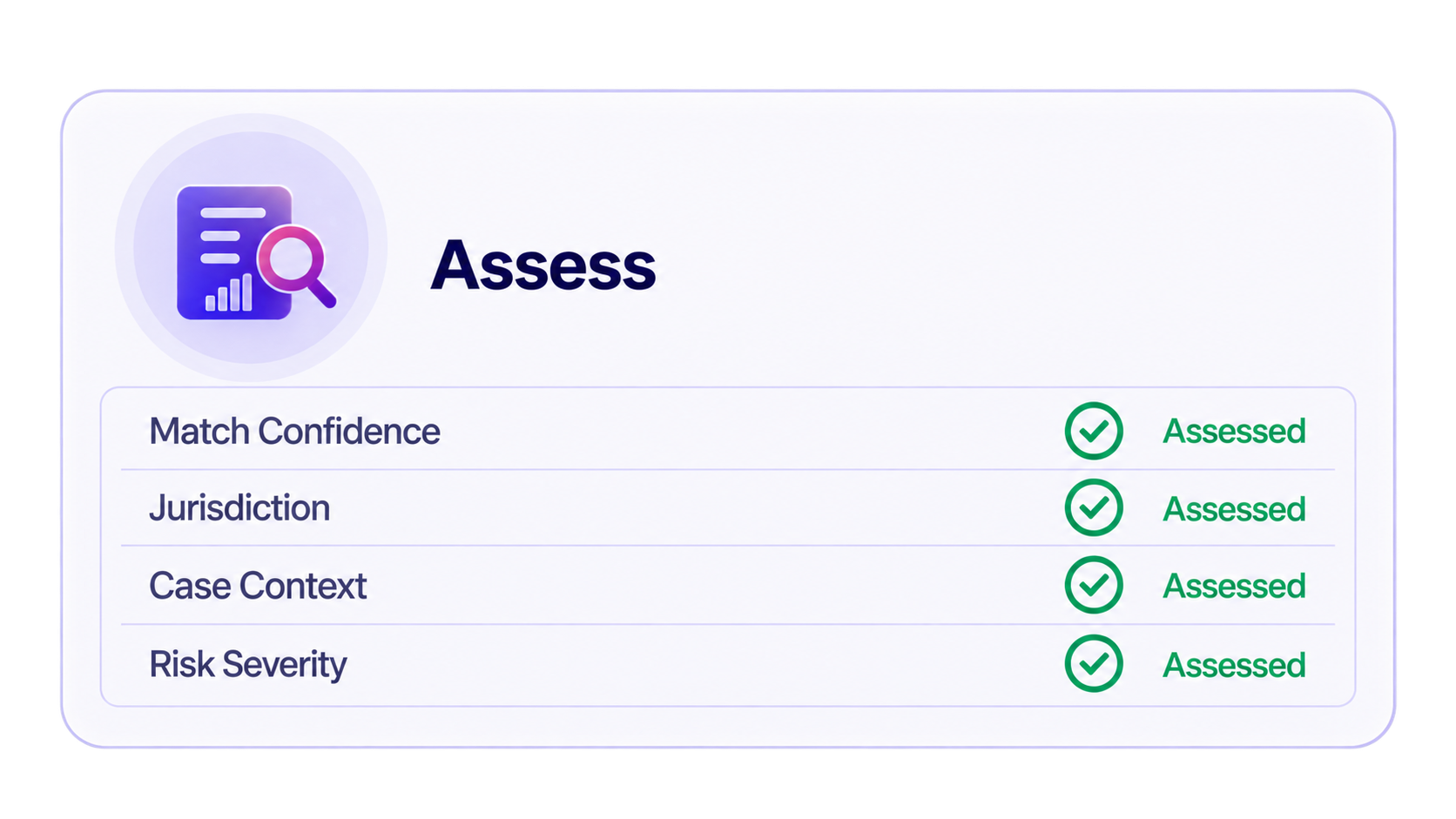Assess